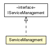 Package class diagram package ServiceManagment