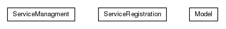 Package class diagram package org.universAAL.tools.ucc.service.impl