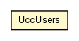 Package class diagram package UccUsers
