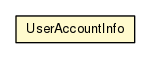 Package class diagram package UserAccountInfo