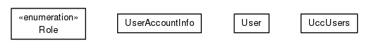 Package class diagram package org.universAAL.tools.ucc.startup.model