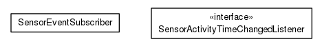 Package class diagram package org.universAAL.tools.ucc.subscriber