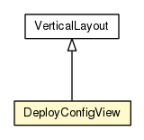 Package class diagram package DeployConfigView