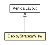 Package class diagram package DeployStrategyView