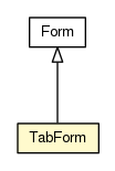 Package class diagram package TabForm