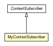 Package class diagram package MyContextSubscriber