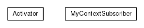 Package class diagram package org.universAAL.tutorials.context.bus.subscriber