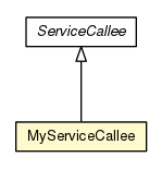 Package class diagram package MyServiceCallee