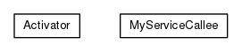 Package class diagram package org.universAAL.tutorials.service.bus.callee