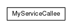Package class diagram package org.universAAL.tutorials.service.bus.tryout