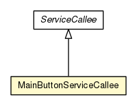 Package class diagram package MainButtonServiceCallee