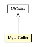 Package class diagram package MyUICaller