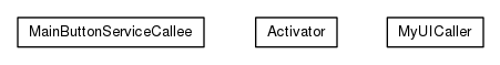 Package class diagram package org.universAAL.tutorials.ui.bus.uicaller