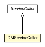 Package class diagram package DMServiceCaller