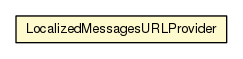Package class diagram package LocalizedMessagesURLProvider
