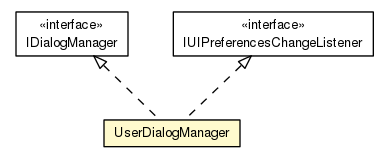 Package class diagram package UserDialogManager