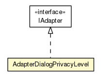 Package class diagram package AdapterDialogPrivacyLevel
