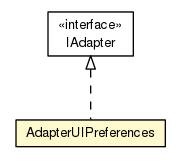 Package class diagram package AdapterUIPreferences