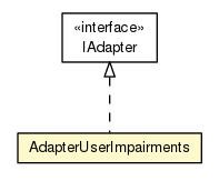 Package class diagram package AdapterUserImpairments
