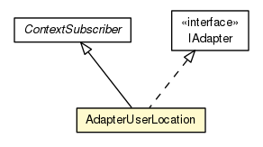 Package class diagram package AdapterUserLocation