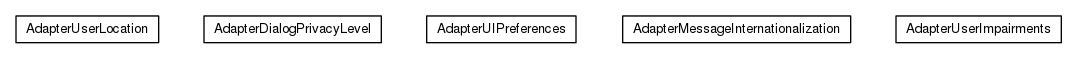 Package class diagram package org.universAAL.ui.dm.adapters