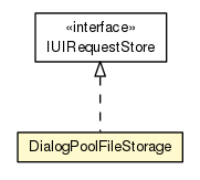 Package class diagram package DialogPoolFileStorage