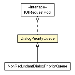 Package class diagram package DialogPriorityQueue