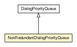 Package class diagram package NonRedundantDialogPriorityQueue