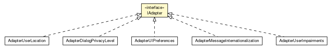 Package class diagram package IAdapter