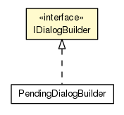 Package class diagram package IDialogBuilder