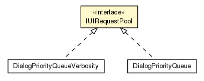 Package class diagram package IUIRequestPool