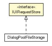 Package class diagram package IUIRequestStore