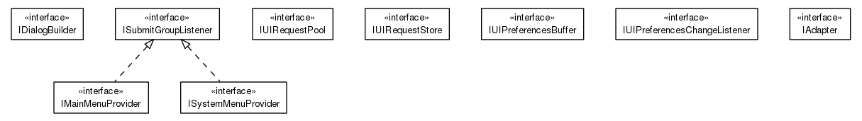 Package class diagram package org.universAAL.ui.dm.interfaces