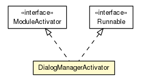 Package class diagram package DialogManagerActivator