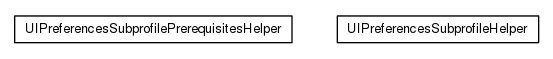 Package class diagram package org.universAAL.ui.dm.ui.preferences.caller.helpers