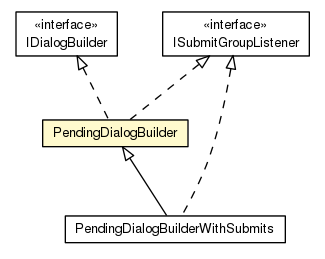 Package class diagram package PendingDialogBuilder