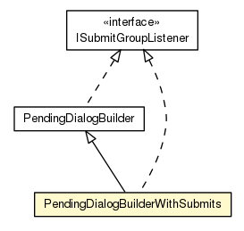 Package class diagram package PendingDialogBuilderWithSubmits