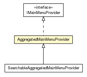 Package class diagram package AggregatedMainMenuProvider
