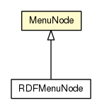 Package class diagram package MenuNode