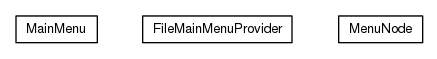 Package class diagram package org.universAAL.ui.dm.userInteraction.mainMenu.file