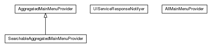 Package class diagram package org.universAAL.ui.dm.userInteraction.mainMenu