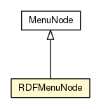 Package class diagram package RDFMenuNode