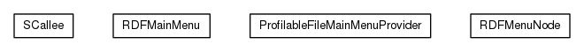 Package class diagram package org.universAAL.ui.dm.userInteraction.mainMenu.profilable