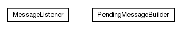 Package class diagram package org.universAAL.ui.dm.userInteraction.messageManagement
