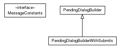 Package class diagram package org.universAAL.ui.dm.userInteraction