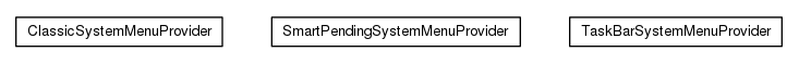 Package class diagram package org.universAAL.ui.dm.userInteraction.systemMenu