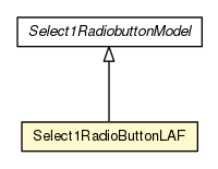 Package class diagram package Select1RadioButtonLAF