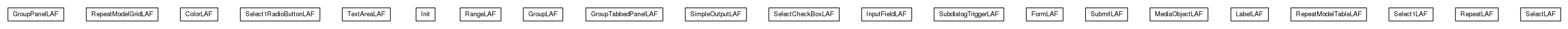 Package class diagram package org.universAAL.ui.gui.swing.bluesteelLAF