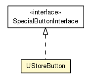 Package class diagram package UStoreButton