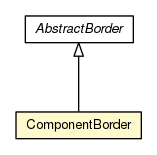 Package class diagram package ComponentBorder